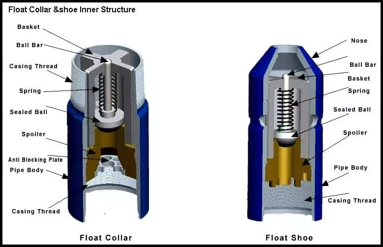 製造者 供給 可変 305 シリーズ ボールキャッチャー 浮動カラー 浮動靴 油田水処理機械